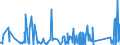 CN 81053000 /Exports /Unit = Quantities in tons /Partner: Belgium /Reporter: Eur27_2020 /81053000:Cobalt Waste and Scrap (Excl. ash and Residues Containing Cobalt)