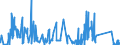 CN 81053000 /Exports /Unit = Quantities in tons /Partner: Sweden /Reporter: Eur27_2020 /81053000:Cobalt Waste and Scrap (Excl. ash and Residues Containing Cobalt)
