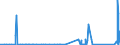 CN 81053000 /Exports /Unit = Quantities in tons /Partner: Finland /Reporter: Eur27_2020 /81053000:Cobalt Waste and Scrap (Excl. ash and Residues Containing Cobalt)