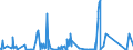CN 81053000 /Exports /Unit = Quantities in tons /Partner: Austria /Reporter: Eur27_2020 /81053000:Cobalt Waste and Scrap (Excl. ash and Residues Containing Cobalt)