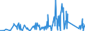 CN 81053000 /Exports /Unit = Quantities in tons /Partner: Switzerland /Reporter: Eur27_2020 /81053000:Cobalt Waste and Scrap (Excl. ash and Residues Containing Cobalt)