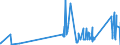CN 81053000 /Exports /Unit = Quantities in tons /Partner: Turkey /Reporter: Eur27_2020 /81053000:Cobalt Waste and Scrap (Excl. ash and Residues Containing Cobalt)