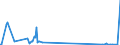 CN 81053000 /Exports /Unit = Quantities in tons /Partner: Poland /Reporter: Eur27_2020 /81053000:Cobalt Waste and Scrap (Excl. ash and Residues Containing Cobalt)