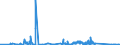 CN 81053000 /Exports /Unit = Quantities in tons /Partner: Czech Rep. /Reporter: Eur27_2020 /81053000:Cobalt Waste and Scrap (Excl. ash and Residues Containing Cobalt)