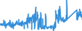 CN 81059000 /Exports /Unit = Prices (Euro/ton) /Partner: Netherlands /Reporter: Eur27_2020 /81059000:Articles of Cobalt, N.e.s.