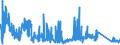 CN 81059000 /Exports /Unit = Prices (Euro/ton) /Partner: United Kingdom /Reporter: Eur27_2020 /81059000:Articles of Cobalt, N.e.s.