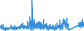 CN 81059000 /Exports /Unit = Prices (Euro/ton) /Partner: Denmark /Reporter: Eur27_2020 /81059000:Articles of Cobalt, N.e.s.
