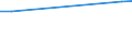 CN 81059000 /Exports /Unit = Prices (Euro/ton) /Partner: United Kingdom(Northern Ireland) /Reporter: Eur27_2020 /81059000:Articles of Cobalt, N.e.s.