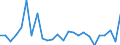 CN 81059000 /Exports /Unit = Prices (Euro/ton) /Partner: United Kingdom(Excluding Northern Ireland) /Reporter: Eur27_2020 /81059000:Articles of Cobalt, N.e.s.