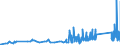 CN 81059000 /Exports /Unit = Prices (Euro/ton) /Partner: Luxembourg /Reporter: Eur27_2020 /81059000:Articles of Cobalt, N.e.s.