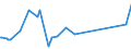CN 81059000 /Exports /Unit = Prices (Euro/ton) /Partner: Iceland /Reporter: Eur27_2020 /81059000:Articles of Cobalt, N.e.s.