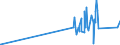 CN 81059000 /Exports /Unit = Prices (Euro/ton) /Partner: Malta /Reporter: Eur27_2020 /81059000:Articles of Cobalt, N.e.s.