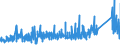 CN 81059000 /Exports /Unit = Prices (Euro/ton) /Partner: Turkey /Reporter: Eur27_2020 /81059000:Articles of Cobalt, N.e.s.