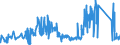 CN 81059000 /Exports /Unit = Prices (Euro/ton) /Partner: Slovakia /Reporter: Eur27_2020 /81059000:Articles of Cobalt, N.e.s.