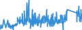 CN 81059000 /Exports /Unit = Prices (Euro/ton) /Partner: Hungary /Reporter: Eur27_2020 /81059000:Articles of Cobalt, N.e.s.