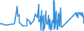 CN 81059000 /Exports /Unit = Prices (Euro/ton) /Partner: Albania /Reporter: Eur27_2020 /81059000:Articles of Cobalt, N.e.s.