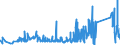 CN 81059000 /Exports /Unit = Prices (Euro/ton) /Partner: Ukraine /Reporter: Eur27_2020 /81059000:Articles of Cobalt, N.e.s.