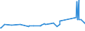 CN 81059000 /Exports /Unit = Prices (Euro/ton) /Partner: Moldova /Reporter: Eur27_2020 /81059000:Articles of Cobalt, N.e.s.