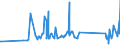 CN 81059000 /Exports /Unit = Prices (Euro/ton) /Partner: Georgia /Reporter: Eur27_2020 /81059000:Articles of Cobalt, N.e.s.