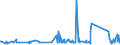 CN 81059000 /Exports /Unit = Prices (Euro/ton) /Partner: Kasakhstan /Reporter: Eur27_2020 /81059000:Articles of Cobalt, N.e.s.