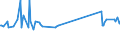 CN 81059000 /Exports /Unit = Prices (Euro/ton) /Partner: Kyrghistan /Reporter: Eur27_2020 /81059000:Articles of Cobalt, N.e.s.