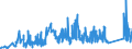 CN 81059000 /Exports /Unit = Prices (Euro/ton) /Partner: Croatia /Reporter: Eur27_2020 /81059000:Articles of Cobalt, N.e.s.