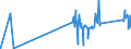 CN 81059000 /Exports /Unit = Prices (Euro/ton) /Partner: For.jrep.mac /Reporter: Eur27_2020 /81059000:Articles of Cobalt, N.e.s.