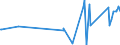 CN 81059000 /Exports /Unit = Prices (Euro/ton) /Partner: Montenegro /Reporter: Eur27_2020 /81059000:Articles of Cobalt, N.e.s.