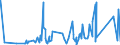 CN 81059000 /Exports /Unit = Prices (Euro/ton) /Partner: Algeria /Reporter: Eur27_2020 /81059000:Articles of Cobalt, N.e.s.