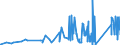 CN 81059000 /Exports /Unit = Prices (Euro/ton) /Partner: Tunisia /Reporter: Eur27_2020 /81059000:Articles of Cobalt, N.e.s.