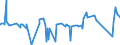 CN 81059000 /Exports /Unit = Prices (Euro/ton) /Partner: Ivory Coast /Reporter: Eur27_2020 /81059000:Articles of Cobalt, N.e.s.