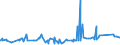 CN 81059000 /Exports /Unit = Prices (Euro/ton) /Partner: Ghana /Reporter: Eur27_2020 /81059000:Articles of Cobalt, N.e.s.