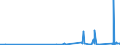 CN 81059000 /Exports /Unit = Prices (Euro/ton) /Partner: Nigeria /Reporter: Eur27_2020 /81059000:Articles of Cobalt, N.e.s.