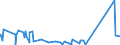 CN 81059000 /Exports /Unit = Prices (Euro/ton) /Partner: Cameroon /Reporter: Eur27_2020 /81059000:Articles of Cobalt, N.e.s.