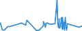 CN 81059000 /Exports /Unit = Prices (Euro/ton) /Partner: Gabon /Reporter: Eur27_2020 /81059000:Articles of Cobalt, N.e.s.