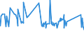 CN 81059000 /Exports /Unit = Prices (Euro/ton) /Partner: Congo /Reporter: Eur27_2020 /81059000:Articles of Cobalt, N.e.s.
