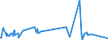 CN 81059000 /Exports /Unit = Prices (Euro/ton) /Partner: Congo (Dem. Rep.) /Reporter: Eur27_2020 /81059000:Articles of Cobalt, N.e.s.