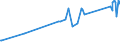 CN 81059000 /Exports /Unit = Prices (Euro/ton) /Partner: Kenya /Reporter: Eur27_2020 /81059000:Articles of Cobalt, N.e.s.