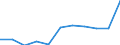 CN 8105 /Exports /Unit = Prices (Euro/ton) /Partner: Belgium/Luxembourg /Reporter: Eur27 /8105:Cobalt Mattes and Other Intermediate Products of Cobalt Metallurgy; Cobalt and Articles Thereof, N.e.s.; Cobalt Waste and Scrap (Excl. ash and Residues Containing Cobalt)