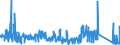 CN 8105 /Exports /Unit = Prices (Euro/ton) /Partner: Netherlands /Reporter: Eur27_2020 /8105:Cobalt Mattes and Other Intermediate Products of Cobalt Metallurgy; Cobalt and Articles Thereof, N.e.s.; Cobalt Waste and Scrap (Excl. ash and Residues Containing Cobalt)