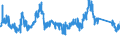 CN 8105 /Exports /Unit = Prices (Euro/ton) /Partner: United Kingdom /Reporter: Eur27_2020 /8105:Cobalt Mattes and Other Intermediate Products of Cobalt Metallurgy; Cobalt and Articles Thereof, N.e.s.; Cobalt Waste and Scrap (Excl. ash and Residues Containing Cobalt)