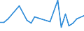 CN 8105 /Exports /Unit = Prices (Euro/ton) /Partner: United Kingdom(Northern Ireland) /Reporter: Eur27_2020 /8105:Cobalt Mattes and Other Intermediate Products of Cobalt Metallurgy; Cobalt and Articles Thereof, N.e.s.; Cobalt Waste and Scrap (Excl. ash and Residues Containing Cobalt)