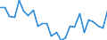 CN 8105 /Exports /Unit = Prices (Euro/ton) /Partner: United Kingdom(Excluding Northern Ireland) /Reporter: Eur27_2020 /8105:Cobalt Mattes and Other Intermediate Products of Cobalt Metallurgy; Cobalt and Articles Thereof, N.e.s.; Cobalt Waste and Scrap (Excl. ash and Residues Containing Cobalt)