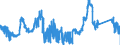 CN 8105 /Exports /Unit = Prices (Euro/ton) /Partner: Belgium /Reporter: Eur27_2020 /8105:Cobalt Mattes and Other Intermediate Products of Cobalt Metallurgy; Cobalt and Articles Thereof, N.e.s.; Cobalt Waste and Scrap (Excl. ash and Residues Containing Cobalt)