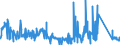 CN 8105 /Exports /Unit = Prices (Euro/ton) /Partner: Luxembourg /Reporter: Eur27_2020 /8105:Cobalt Mattes and Other Intermediate Products of Cobalt Metallurgy; Cobalt and Articles Thereof, N.e.s.; Cobalt Waste and Scrap (Excl. ash and Residues Containing Cobalt)