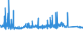 CN 8105 /Exports /Unit = Prices (Euro/ton) /Partner: Sweden /Reporter: Eur27_2020 /8105:Cobalt Mattes and Other Intermediate Products of Cobalt Metallurgy; Cobalt and Articles Thereof, N.e.s.; Cobalt Waste and Scrap (Excl. ash and Residues Containing Cobalt)