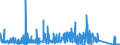 CN 8105 /Exports /Unit = Prices (Euro/ton) /Partner: Finland /Reporter: Eur27_2020 /8105:Cobalt Mattes and Other Intermediate Products of Cobalt Metallurgy; Cobalt and Articles Thereof, N.e.s.; Cobalt Waste and Scrap (Excl. ash and Residues Containing Cobalt)
