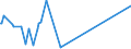 CN 8105 /Exports /Unit = Prices (Euro/ton) /Partner: San Marino /Reporter: European Union /8105:Cobalt Mattes and Other Intermediate Products of Cobalt Metallurgy; Cobalt and Articles Thereof, N.e.s.; Cobalt Waste and Scrap (Excl. ash and Residues Containing Cobalt)