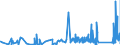 CN 8105 /Exports /Unit = Prices (Euro/ton) /Partner: Estonia /Reporter: Eur27_2020 /8105:Cobalt Mattes and Other Intermediate Products of Cobalt Metallurgy; Cobalt and Articles Thereof, N.e.s.; Cobalt Waste and Scrap (Excl. ash and Residues Containing Cobalt)