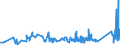 CN 8105 /Exports /Unit = Prices (Euro/ton) /Partner: Lithuania /Reporter: Eur27_2020 /8105:Cobalt Mattes and Other Intermediate Products of Cobalt Metallurgy; Cobalt and Articles Thereof, N.e.s.; Cobalt Waste and Scrap (Excl. ash and Residues Containing Cobalt)
